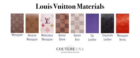 louis vuitton hardware material|louis vuitton materials catalog.